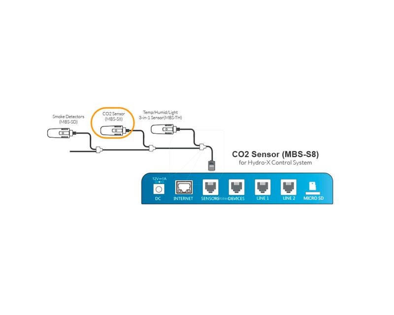 SENSOR DE CO2 PARA HYDRO X – MBS-S8