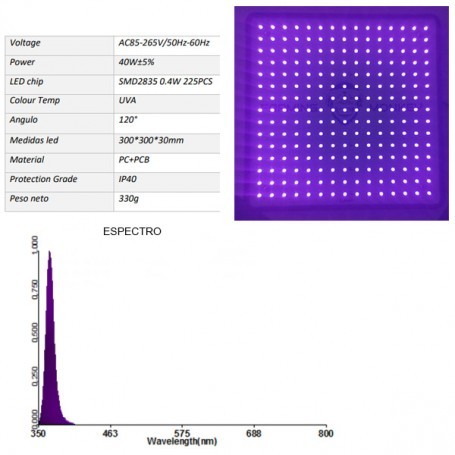 LED SMD RESINATOR UV 40W Farming Monkey