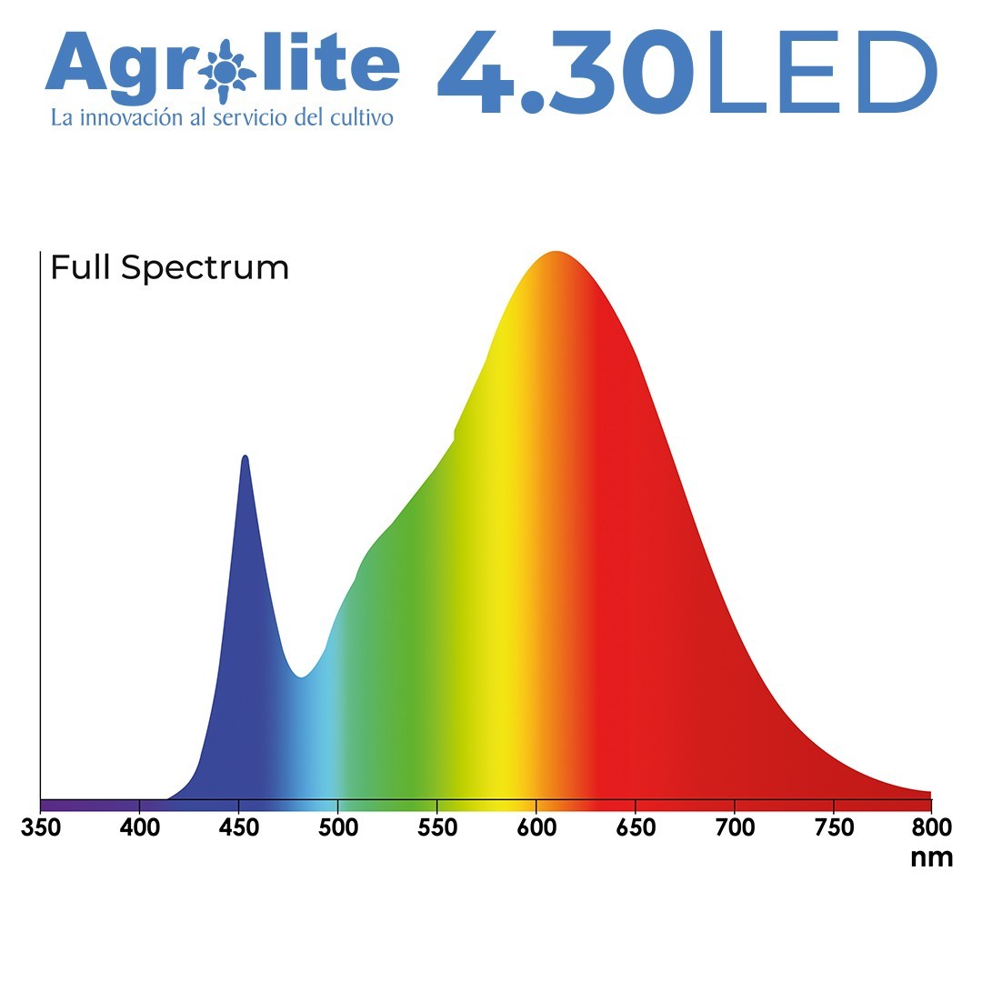 Lámpara LED Agrolite 4.30
