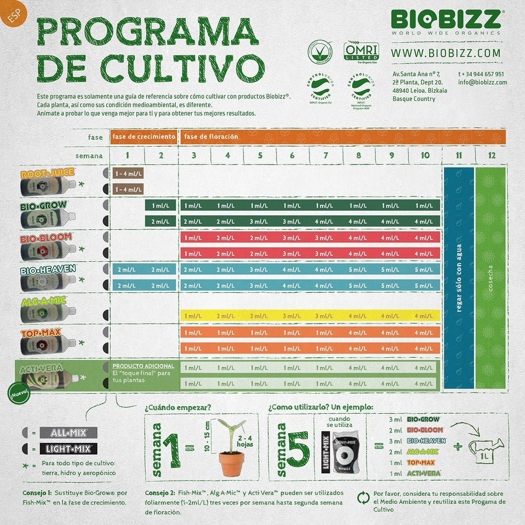 Bio Grow  BioBizz