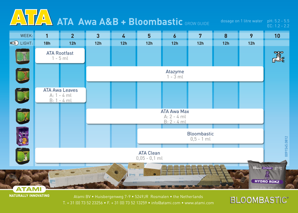 Atami Bloombastic ATA / AWA Box