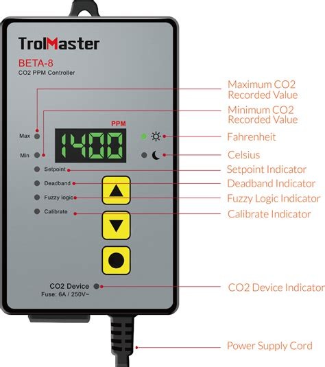 BETA-8 Controlador Digital CO₂ PPM