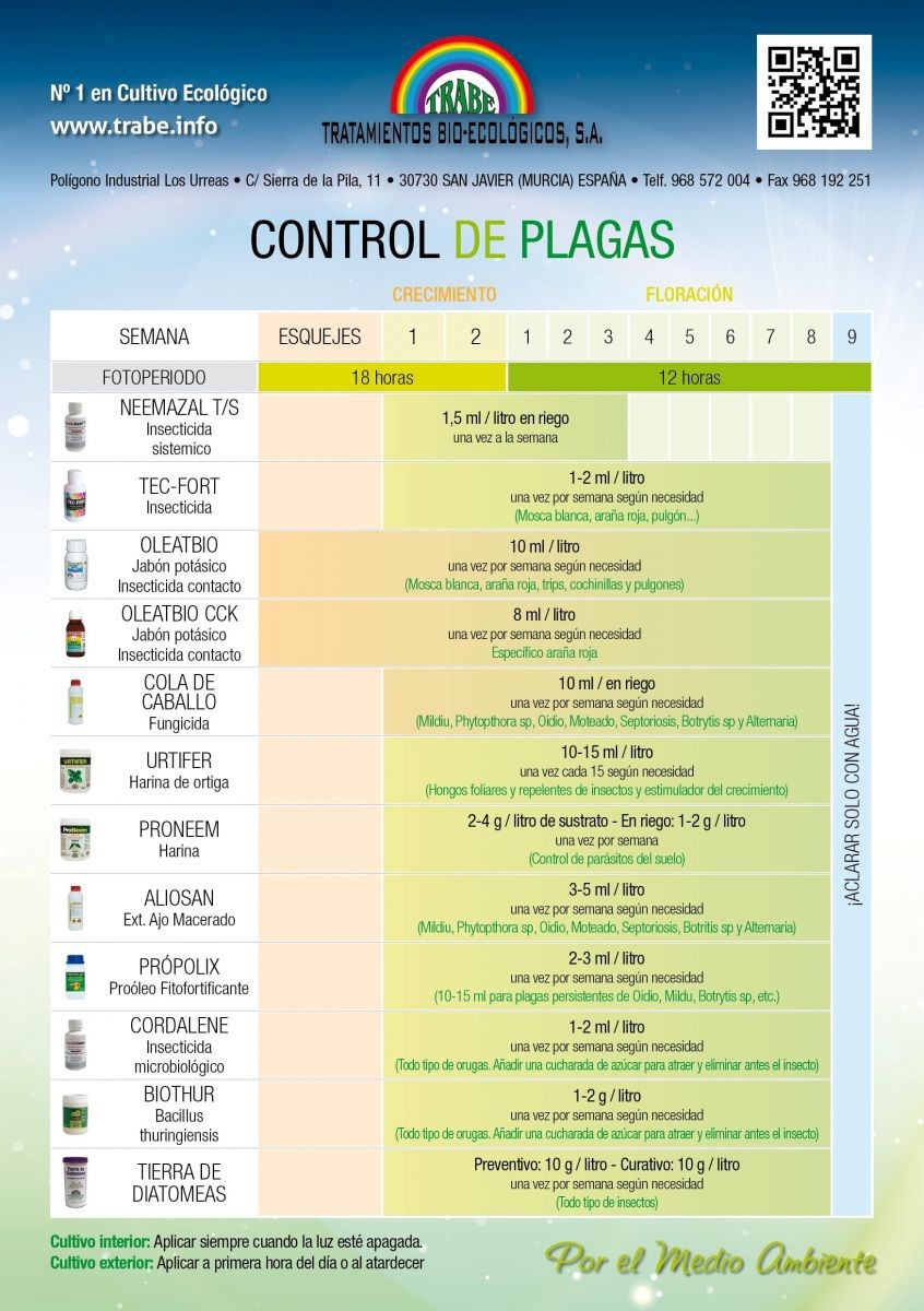 Aliosan (Extracto de Ajo) Trabe