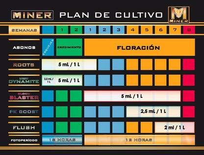 Miner Vegemax