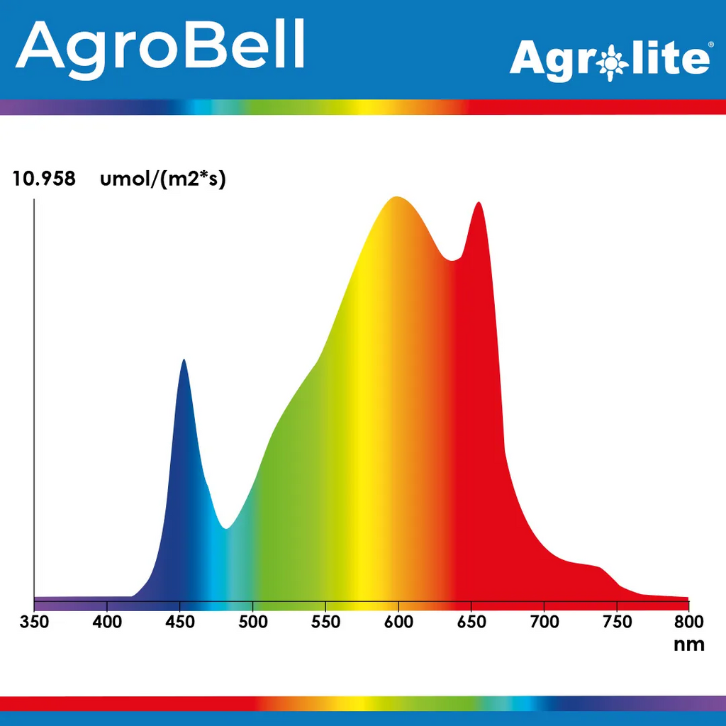 AgroBell 200W Agrolite