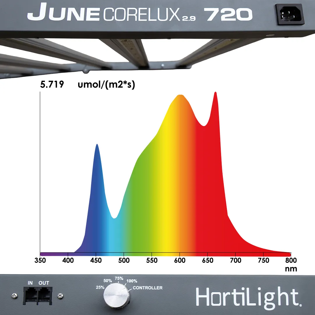 JUNE DC LED Corelux 720W Hortilight