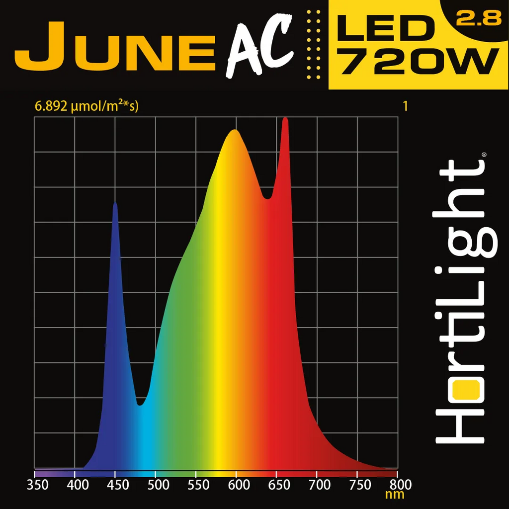June AC LED 720 Hortilight Sin Balastro