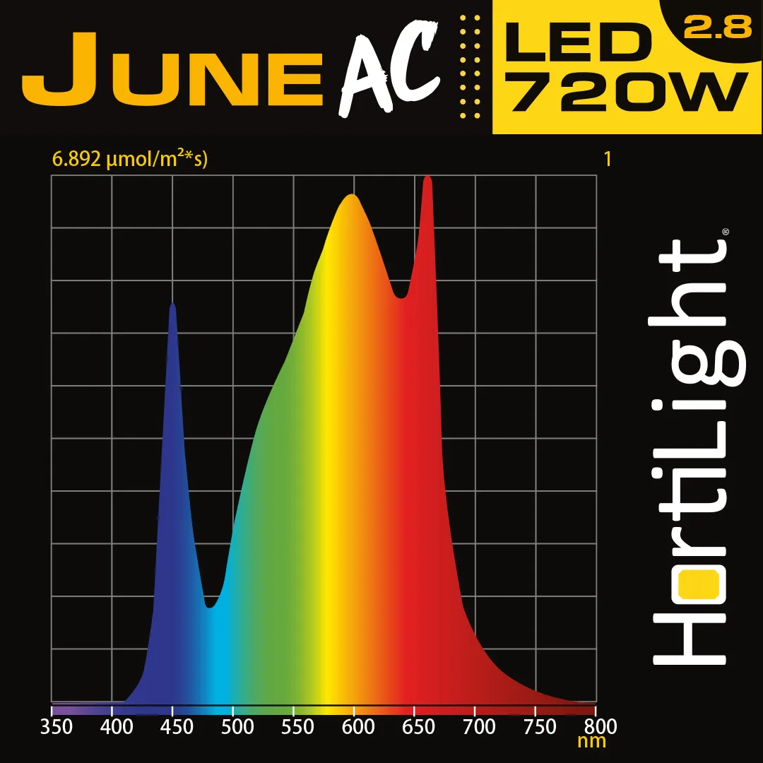June AC LED 720 Hortilight Sin Balastro