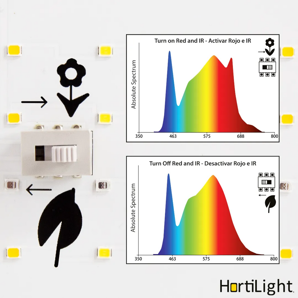 Litha S LED QBoard 150W Dual Hortilight